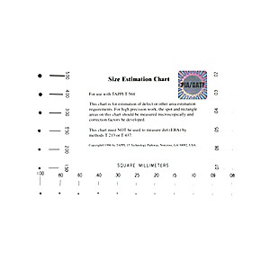 Tappi Size Estimation Chart